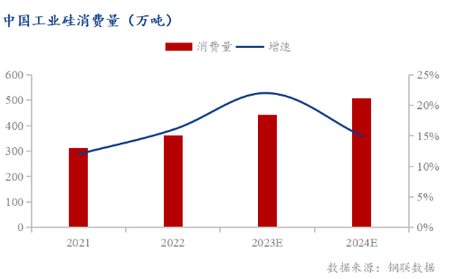 凜冬已至 工業硅市場能否枯木發榮？