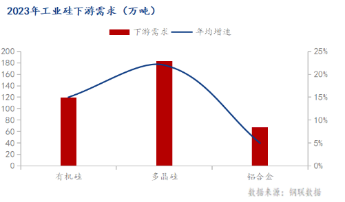 凜冬已至 工業硅市場能否枯木發榮？