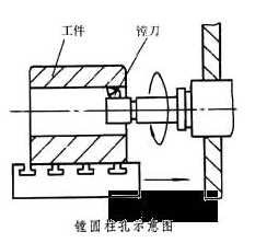 車、銑、刨、磨、鉆、鏜所能達到的最高加工精度全在這里！