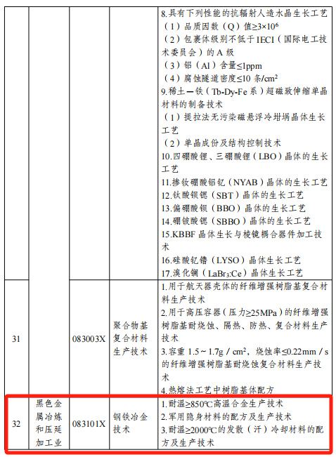 這些鋼鐵、鋁、稀土等關鍵技術，禁止出口限制出口