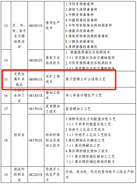 這些鋼鐵、鋁、稀土等關鍵技術，禁止出口限制出口