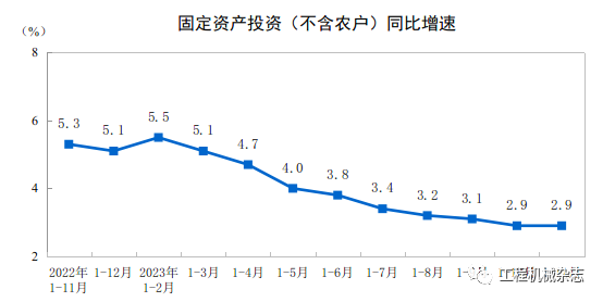 CME：預計12月國內挖掘機銷量7800臺，同比增長27%