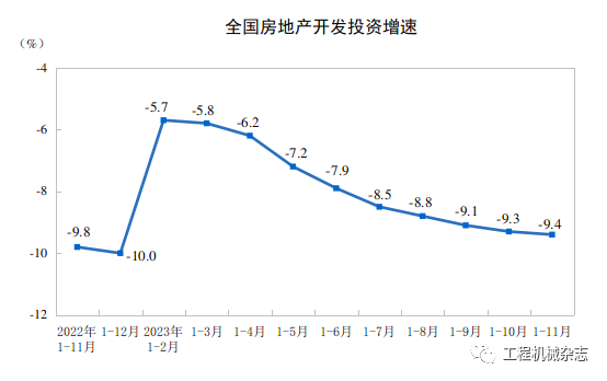 CME：預計12月國內挖掘機銷量7800臺，同比增長27%