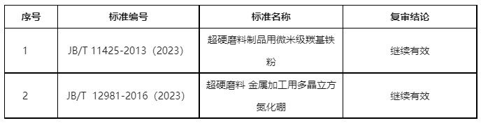 工信部：磨料磨具行業(yè)3項標(biāo)準(zhǔn)被廢止 19項標(biāo)準(zhǔn)修訂