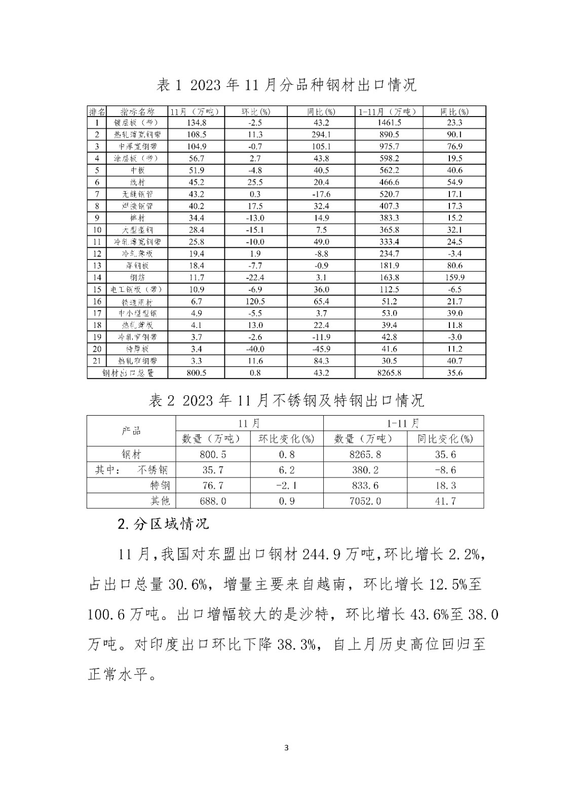 中鋼協預計2023年我國鋼材出口量超9000萬噸