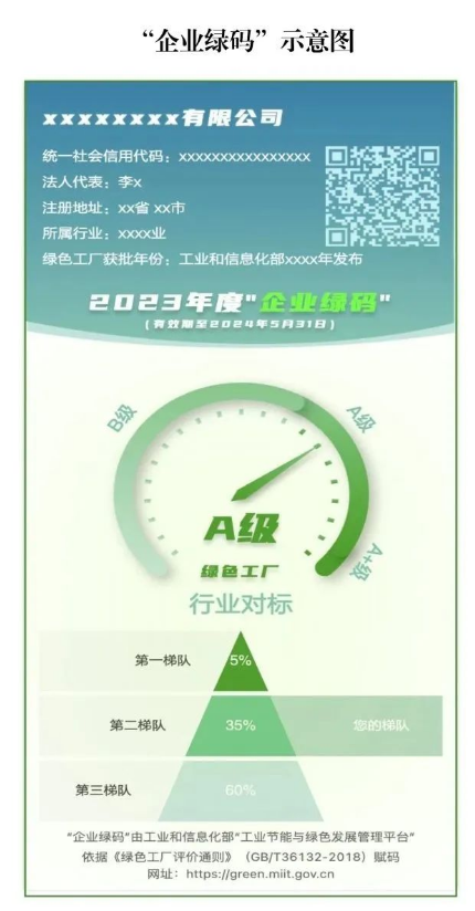 工信部：將試點推行“企業(yè)綠碼”