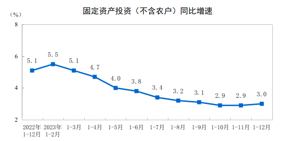 CME：預計1月挖掘機銷量11200臺，同比增長7%