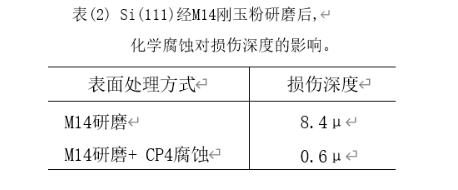 磨料對半導體材料損傷層的影響