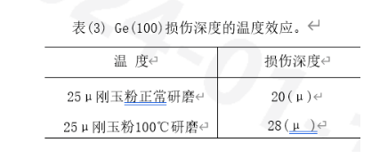 磨料對半導體材料損傷層的影響