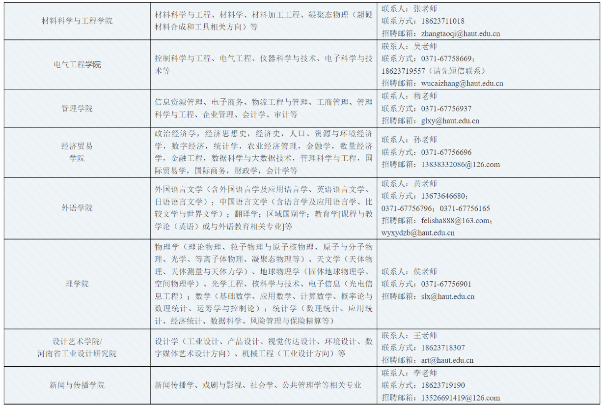 人才招聘 | 河南工業大學2024年海內外人才公開招聘公告