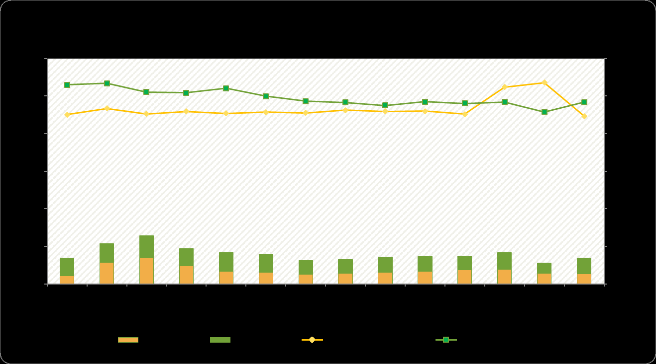 CME：預(yù)計2月國內(nèi)挖掘機銷量10821臺，同比下降27.5%