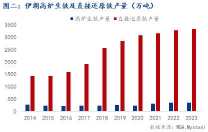 解讀：伊朗關(guān)稅大降 鐵礦出口能重回2000萬噸嗎？