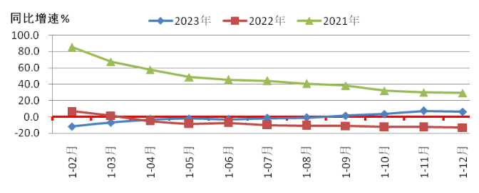 2023年機床工具行業(yè)經濟運行情況