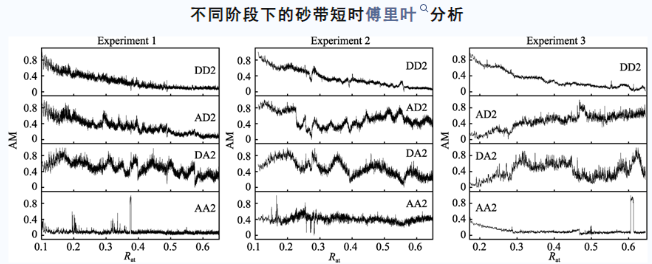 【高性能表面先進磨粒加工技術】重慶大學王文璽等：金字塔砂帶磨損狀態的聲信號GA-BP識別方法