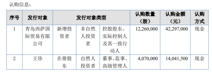 四砂研磨計劃發行1633萬股股份 募資總額5633.85萬 用于償還銀行貸款