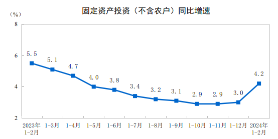 CME：預計3月國內挖掘機銷量同比增6.5%，市場恢復正增長