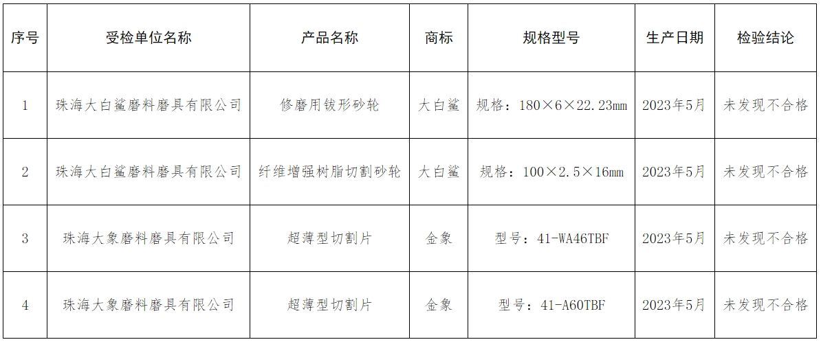 關(guān)于2023年廣東省珠海市砂輪產(chǎn)品質(zhì)量監(jiān)督抽查結(jié)果的通告