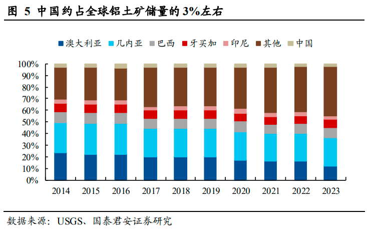 有色鋁上游資源告急！國內鋁土礦供需缺口預計擴大至千萬噸，受益上市公司梳理