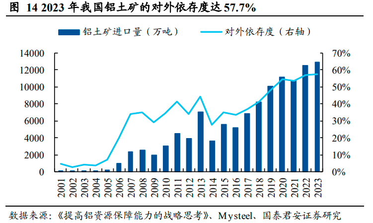 有色鋁上游資源告急！國(guó)內(nèi)鋁土礦供需缺口預(yù)計(jì)擴(kuò)大至千萬(wàn)噸，受益上市公司梳理