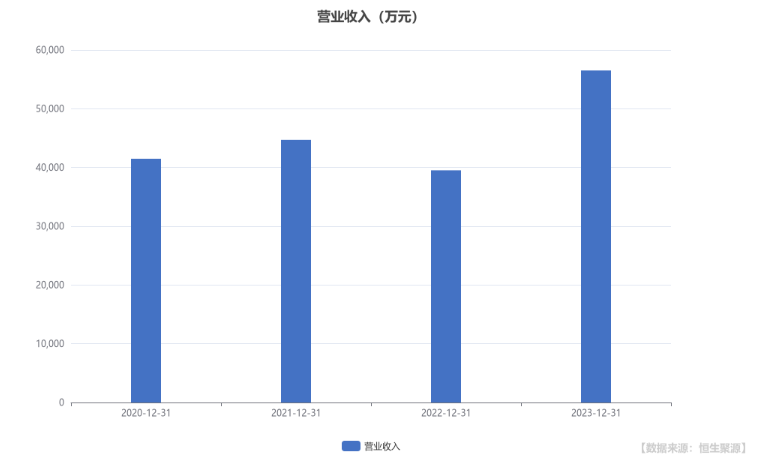 金太陽年度報告:全年扣非后歸母凈利潤同比增長119.81%