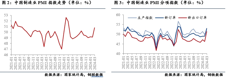 全球制造業(yè)復(fù)蘇及對(duì)大宗商品影響