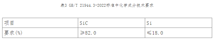 碳化硅各類制品技術條件及檢測方法