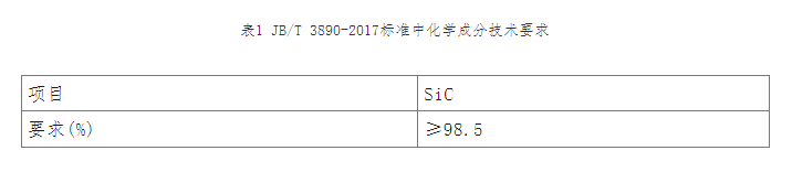 碳化硅各類制品技術(shù)條件及檢測(cè)方法