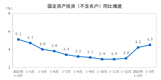 CME：預(yù)計4月中國挖掘機銷量18500臺，同比下降1.5%