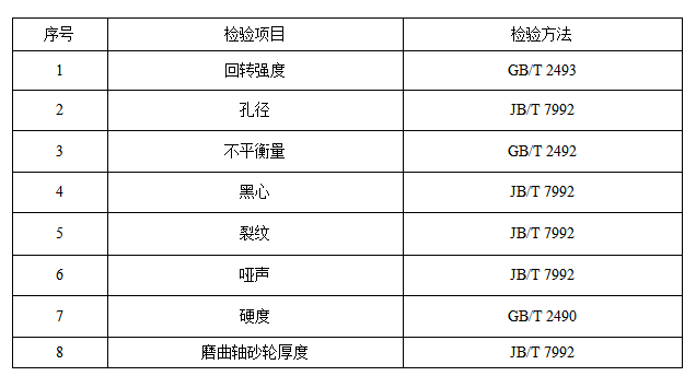 山東省青島市砂輪產(chǎn)品質(zhì)量監(jiān)督抽查實施細則（2024年）