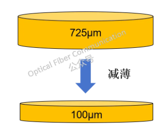 什么是減薄，與 CMP，磨削研磨又有什么不同？