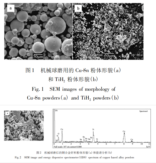 機械球磨合金化 CuSn /TiH2 釬料真空釬焊金剛石研究