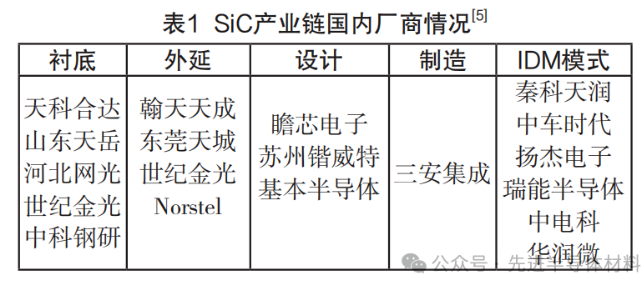 國內外碳化硅標準有什么不同？