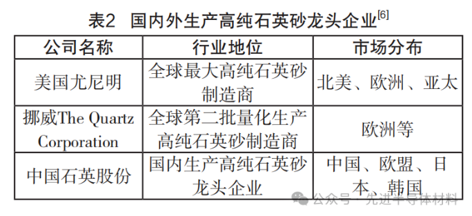 國內外碳化硅標準有什么不同？