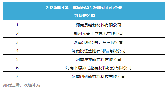 超硬材料行業將新增7家省級“專精特新”中小企業