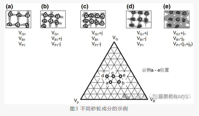 砂輪磨削層設(shè)計(jì)