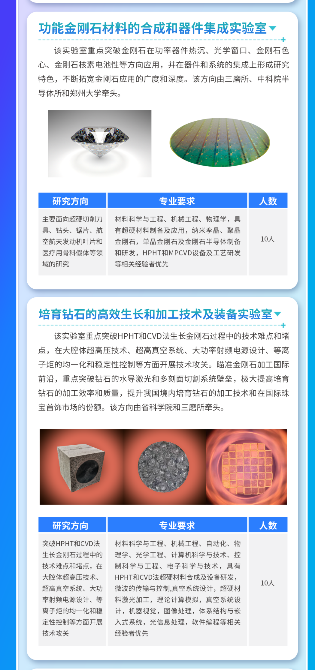 河南省超硬材料技術(shù)研究院招聘50人，年薪15-50W！