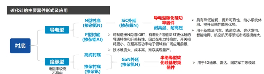 SiC研磨行業深度調研