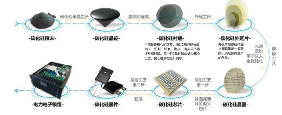 SiC研磨行業深度調研