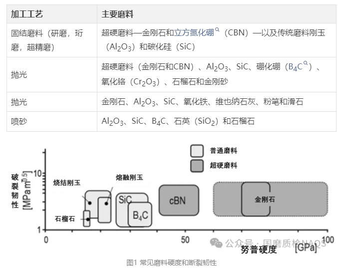 各類剛玉性能詳解