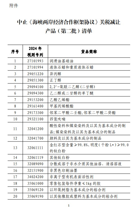 6月15日起，中止《海峽兩岸經濟合作框架協議》部分關稅減讓