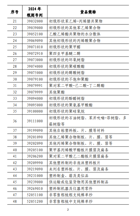 6月15日起，中止《海峽兩岸經濟合作框架協議》部分關稅減讓