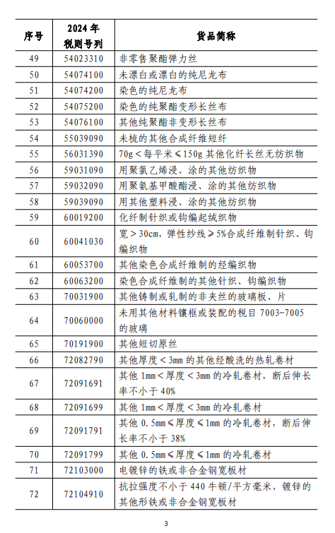 6月15日起，中止《海峽兩岸經(jīng)濟(jì)合作框架協(xié)議》部分關(guān)稅減讓