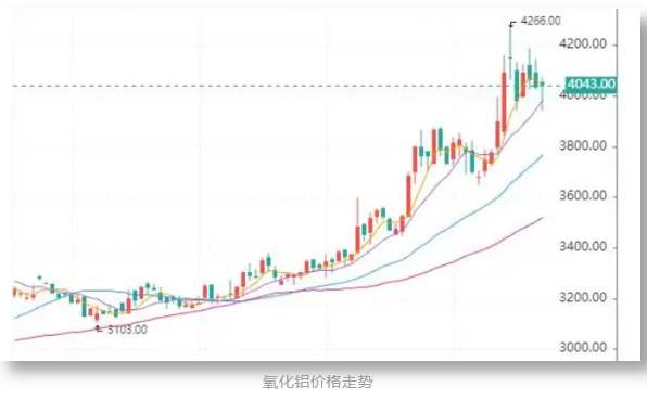 瘋狂的氧化鋁