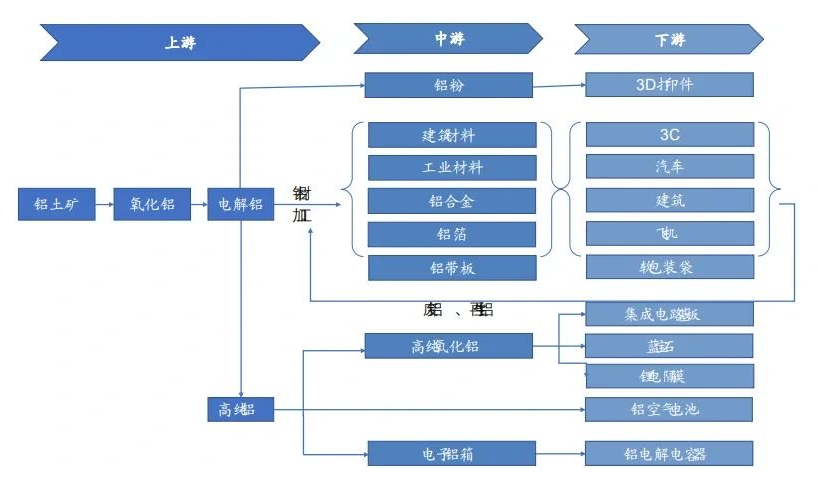 瘋狂的氧化鋁