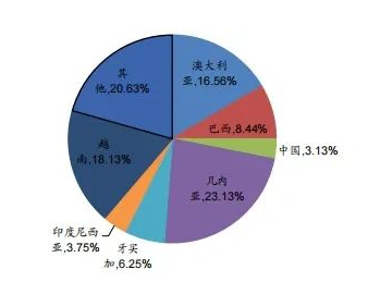 瘋狂的氧化鋁