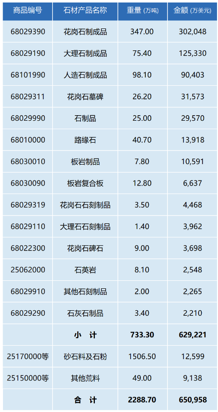 行業數據 | 2023年中國石材及機械工具進出口數據解析