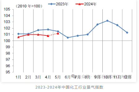 暴漲10000元/噸！6月漲價函來襲，超30種原料全面開漲！