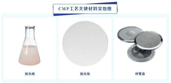 一文看懂集成電路材料——CMP拋光材料