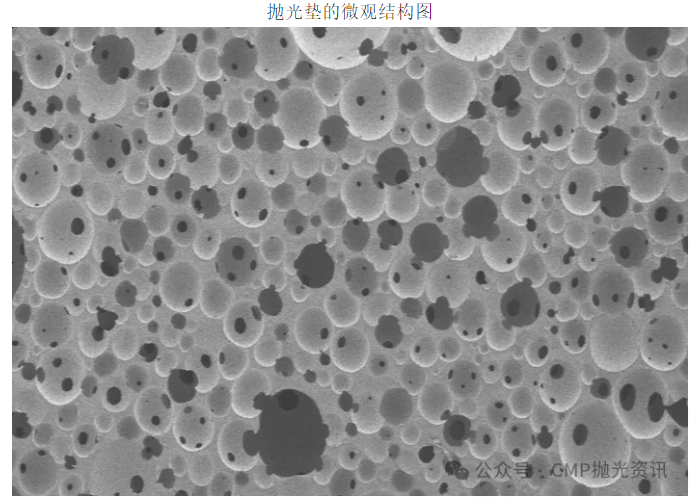 CMP拋光墊特性檢測方法