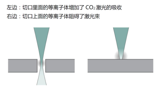 激光切割的這些基礎知識，你必須掌握！